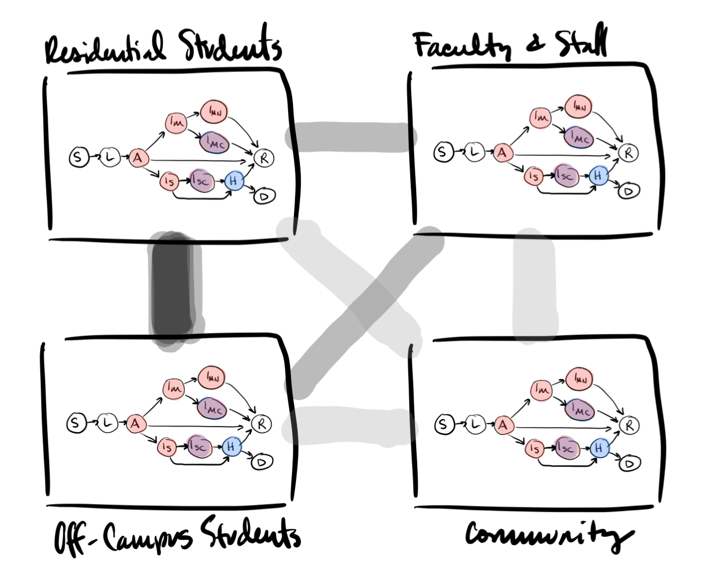 image of contact patterns in model