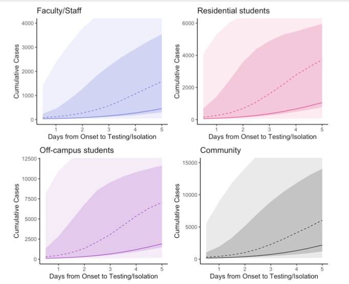 image of rapid testing model results